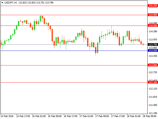 usdjpy