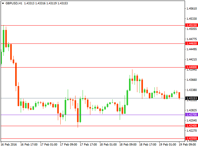 gbpusd