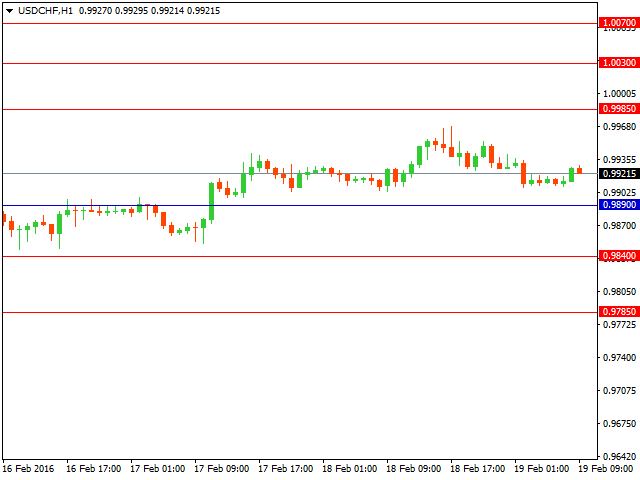 usdchf