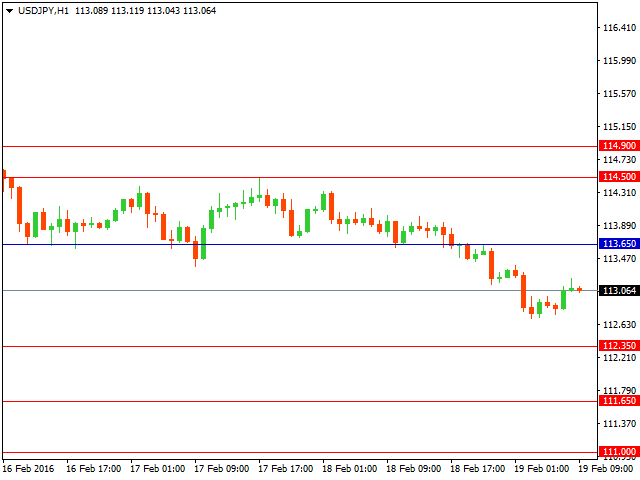 usdjpy