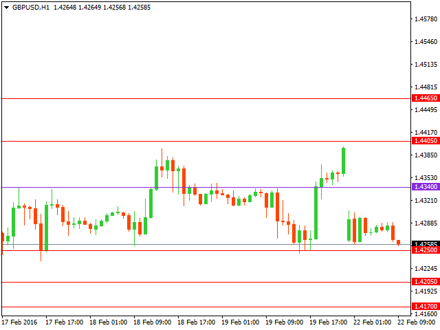 gbpusd