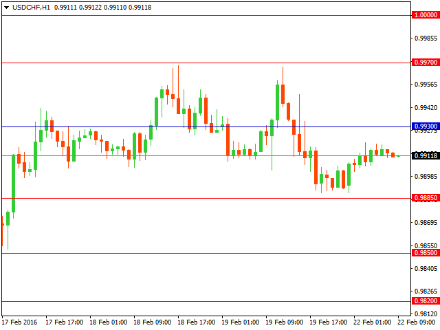 usdchf