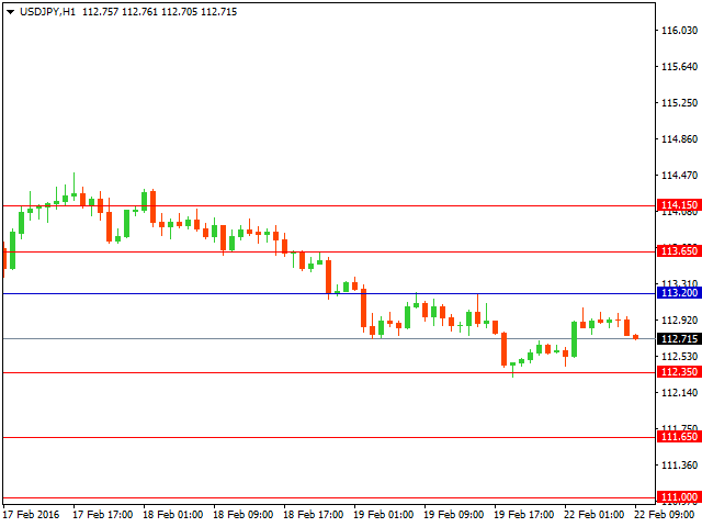 usdjpy