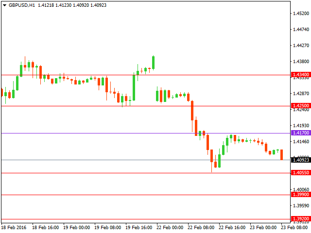 gbpusd