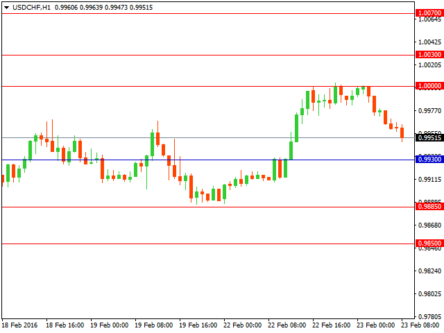 usdchf