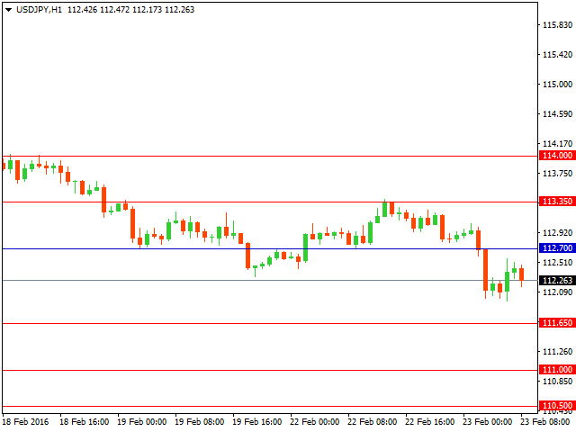 usdjpy