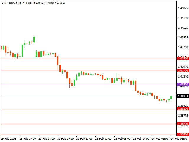 eurusd