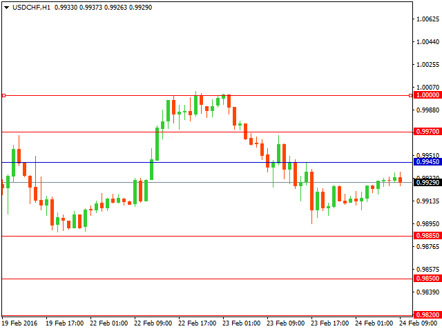 usdchf