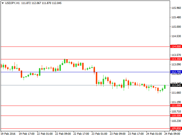 usdjpy