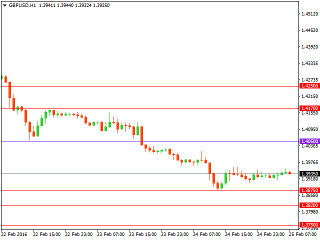 gbpusd