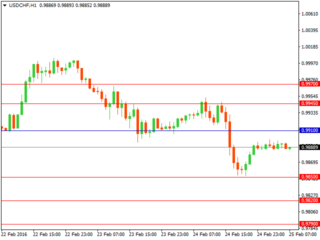 usdchf