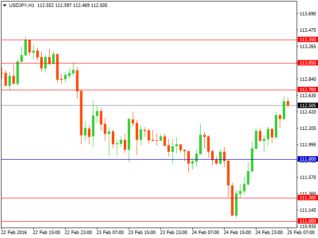 usdjpy