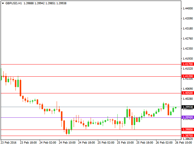 gbpusd