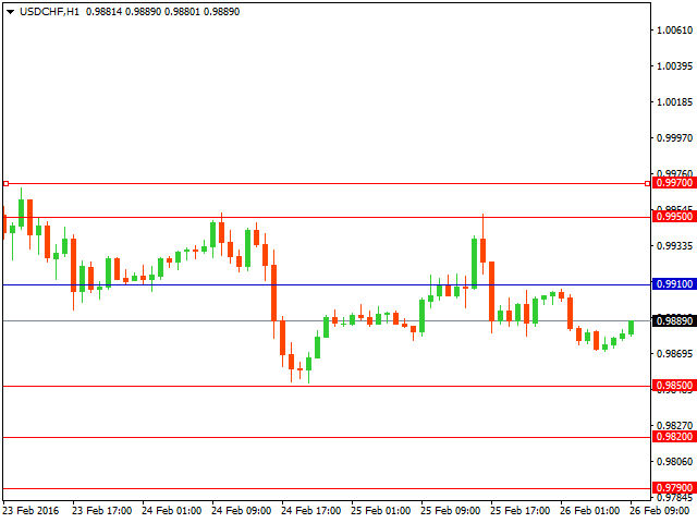 usdchf