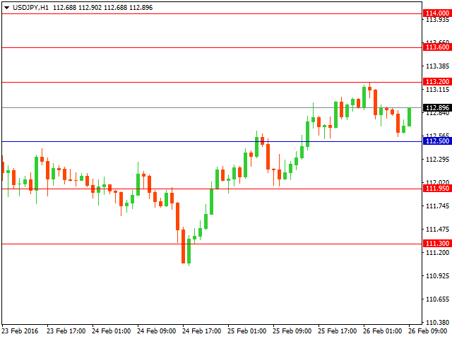 usdjpy