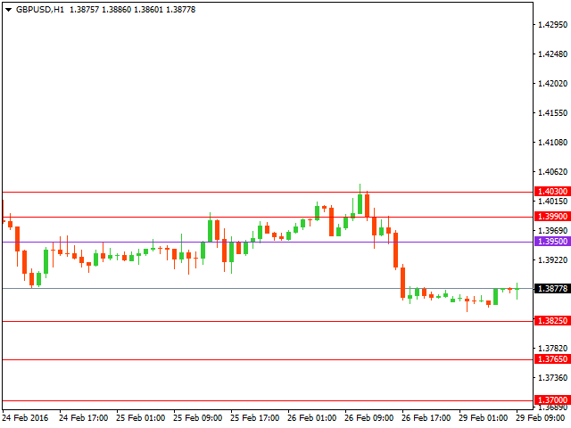 gbpusd