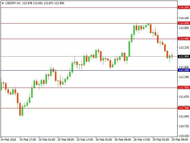 usdjpy