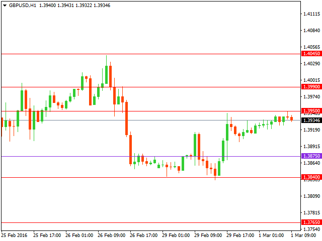 gbpusd