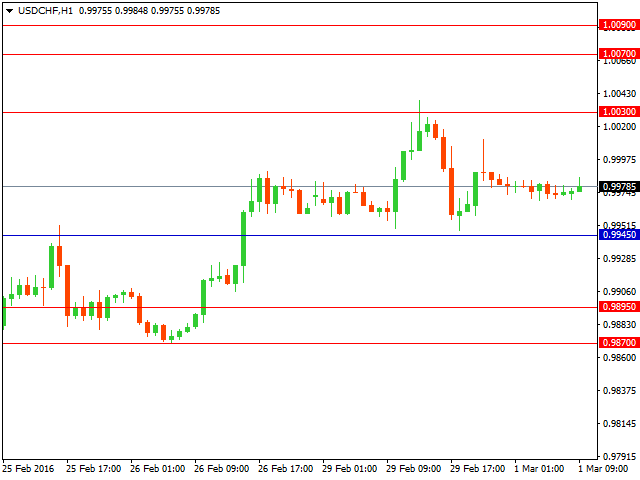 usdchf