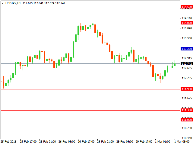 usdjpy