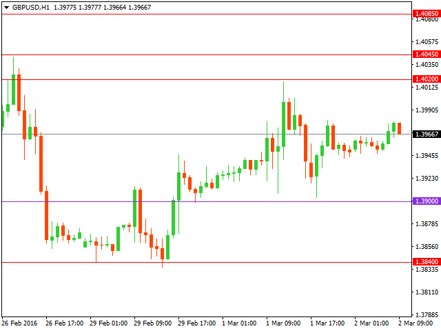 gbpusd