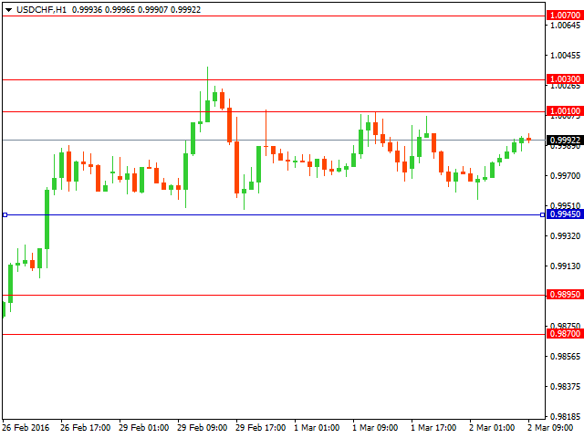 usdchf