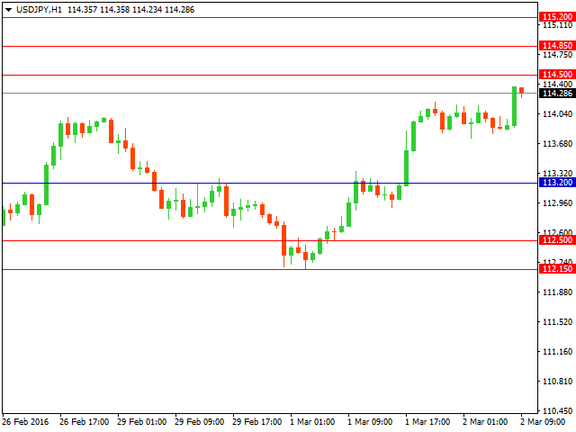 usdjpy