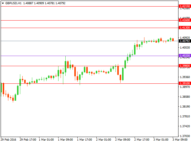 gbpusd