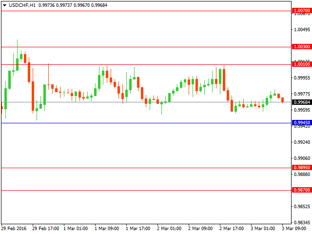 usdchf