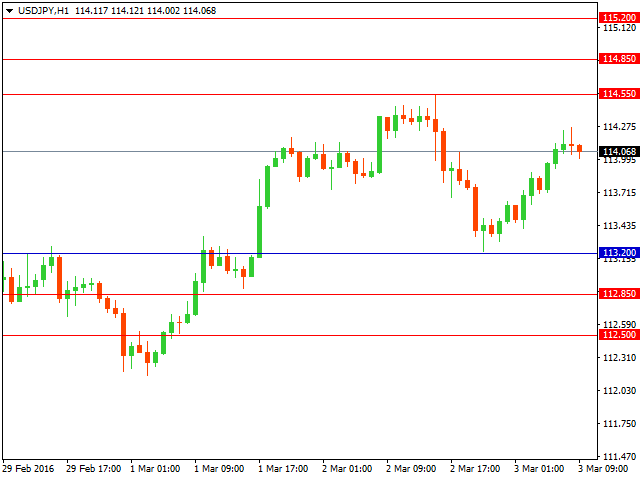 usdjpy