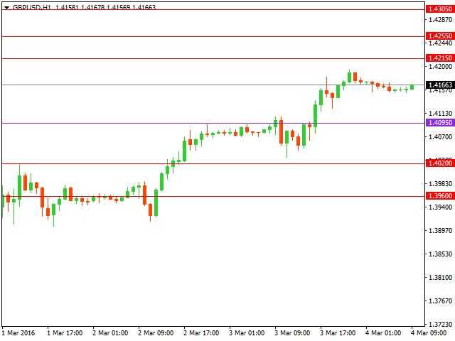 gbpusd