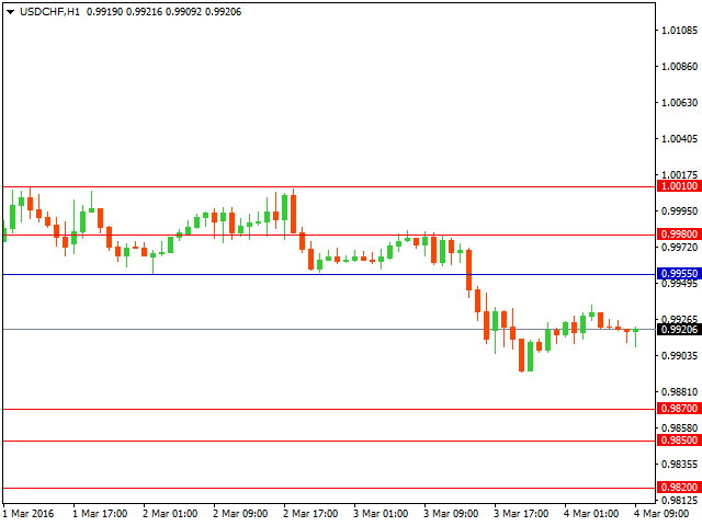 usdchf