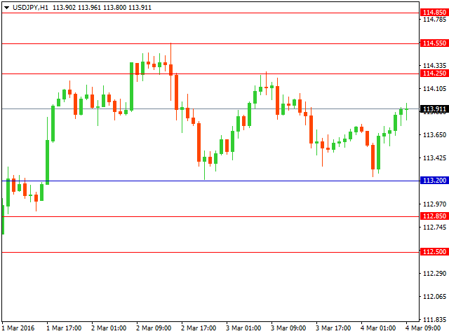 usdjpy