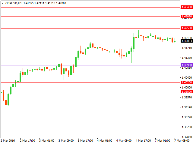 gbpusd