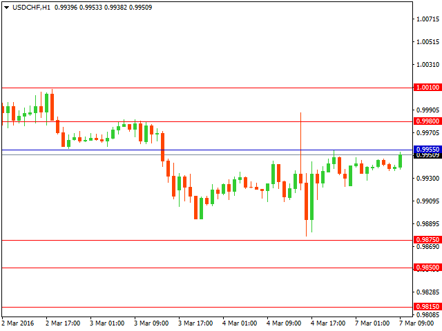 usdchf