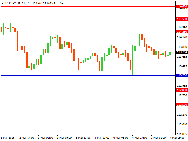 usdjpy