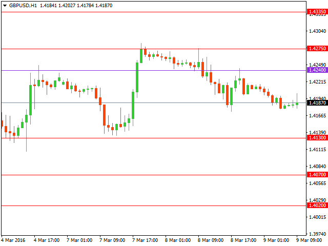 gbpusd