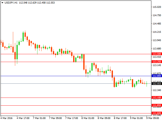 usdjpy