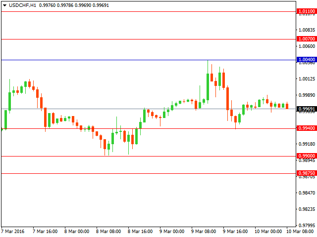 usdchf