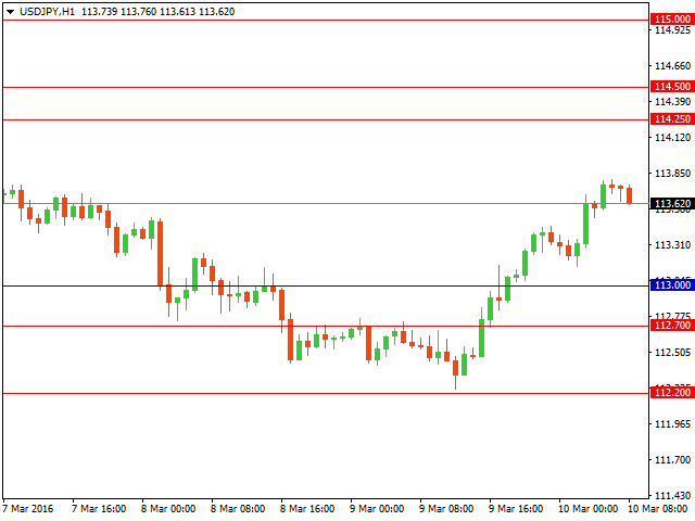 usdjpy