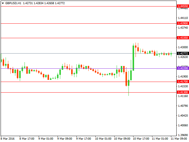 gbpusd