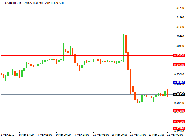 usdchf