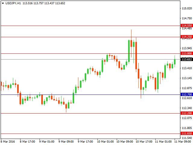 usdjpy