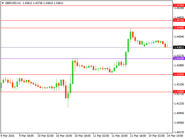 gbpusd