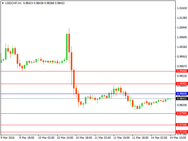 usdchf