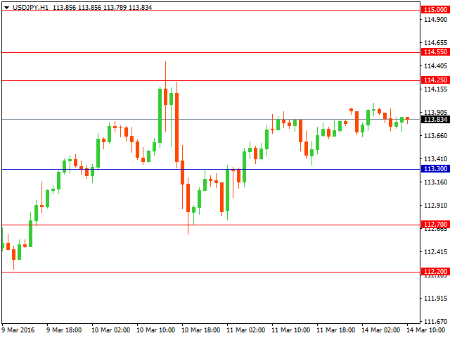 usdjpy