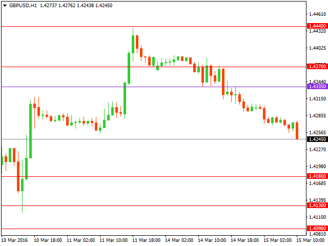 gbpusd