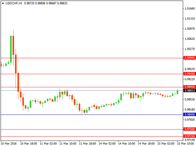 usdchf