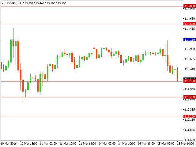 usdjpy