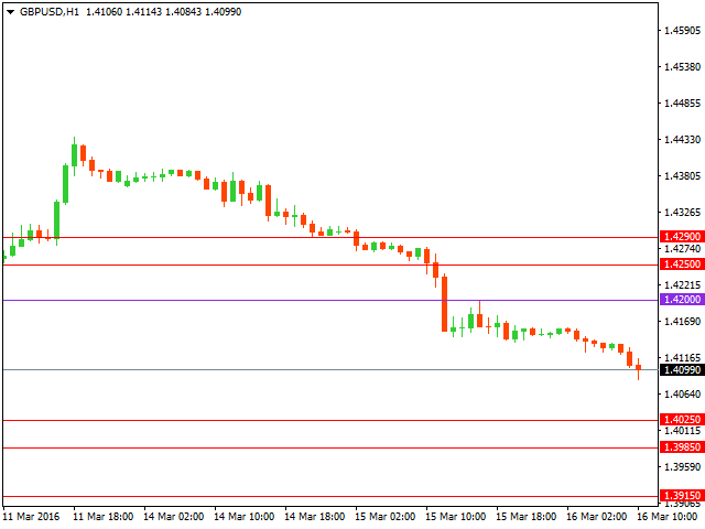 gbpusd